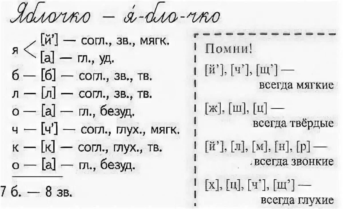 Образец фонетического разбора слова яблоко