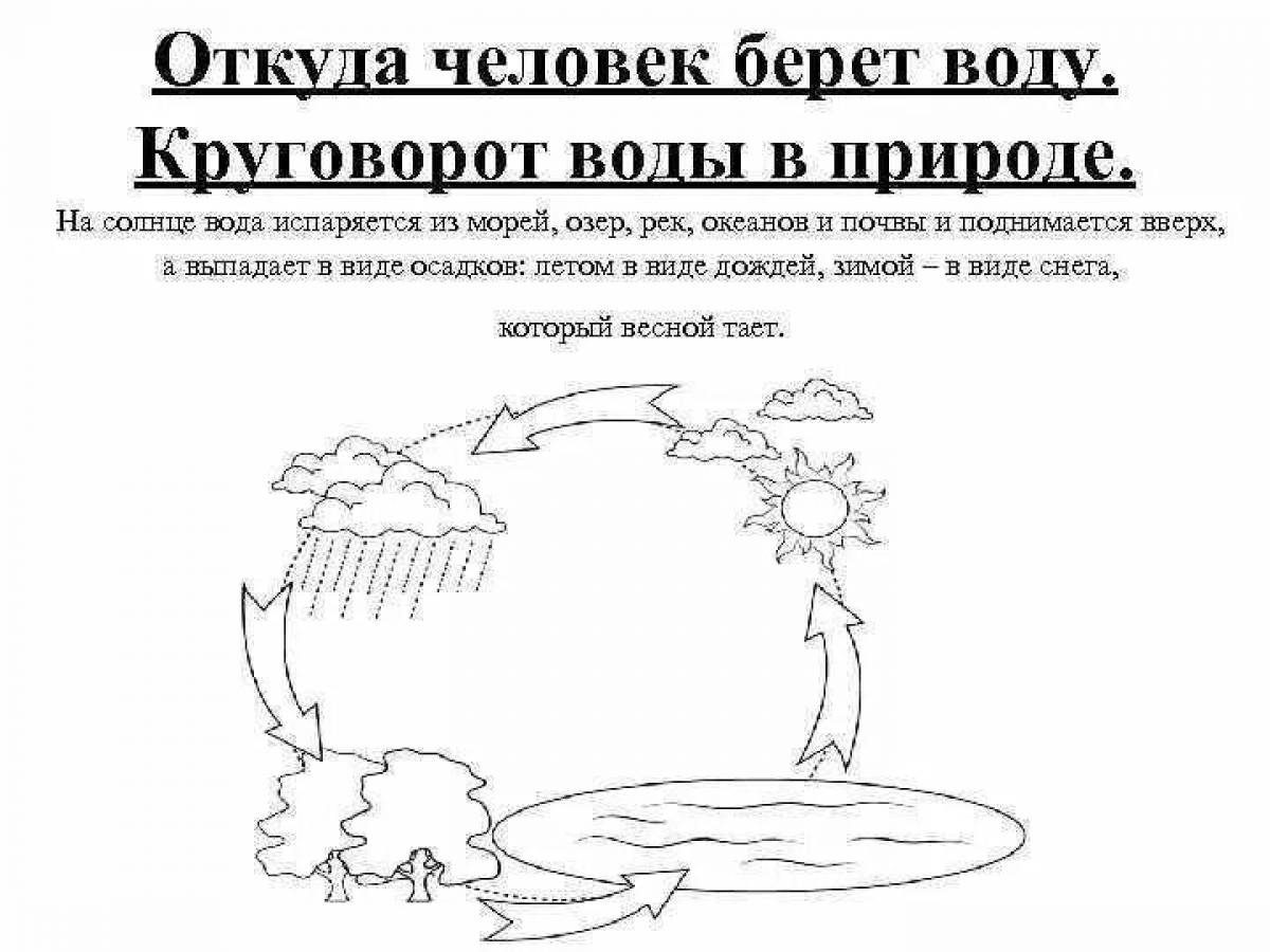 Круговорот воды рисунок карандашом