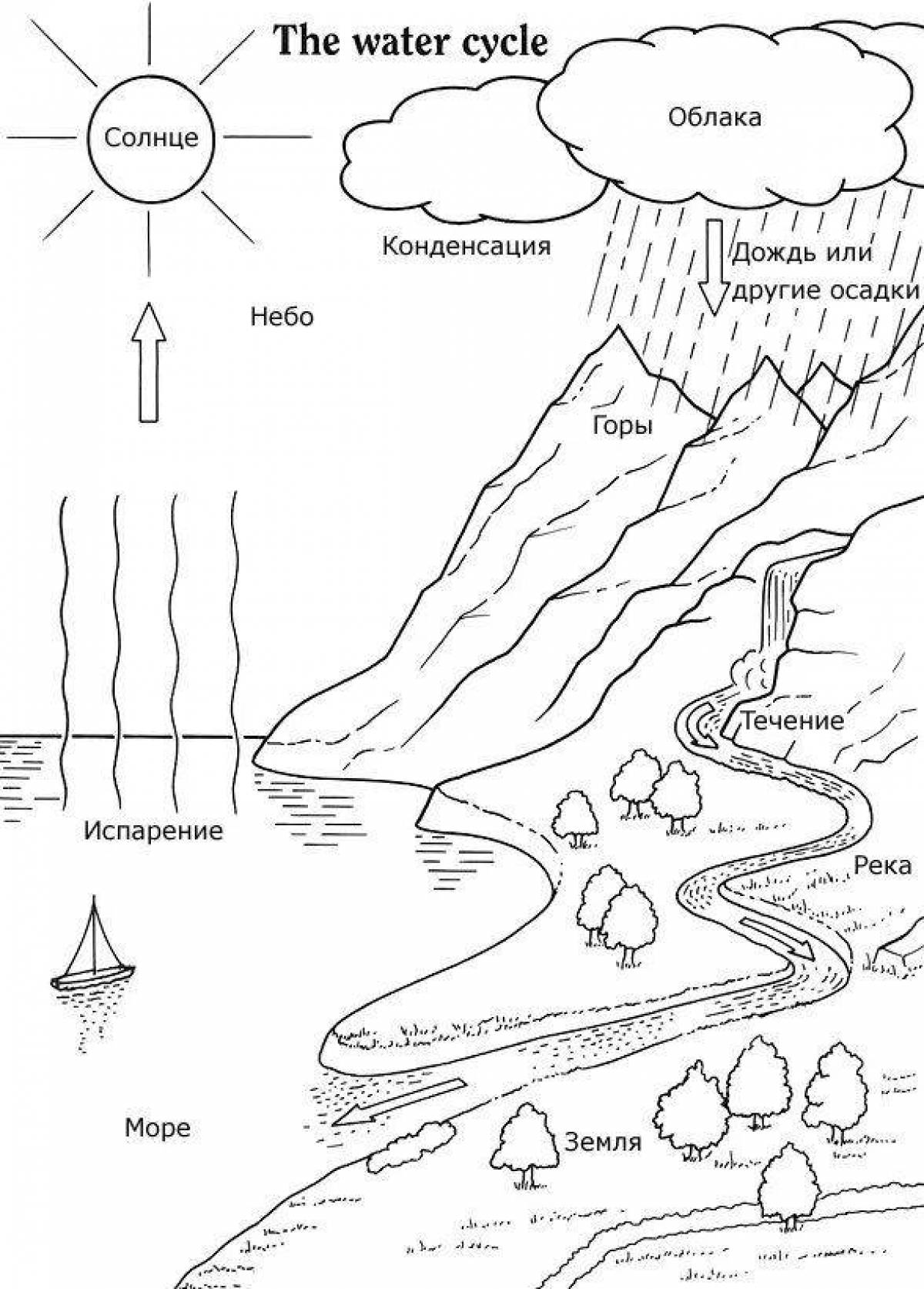 Рисунок карандашом круговорот воды