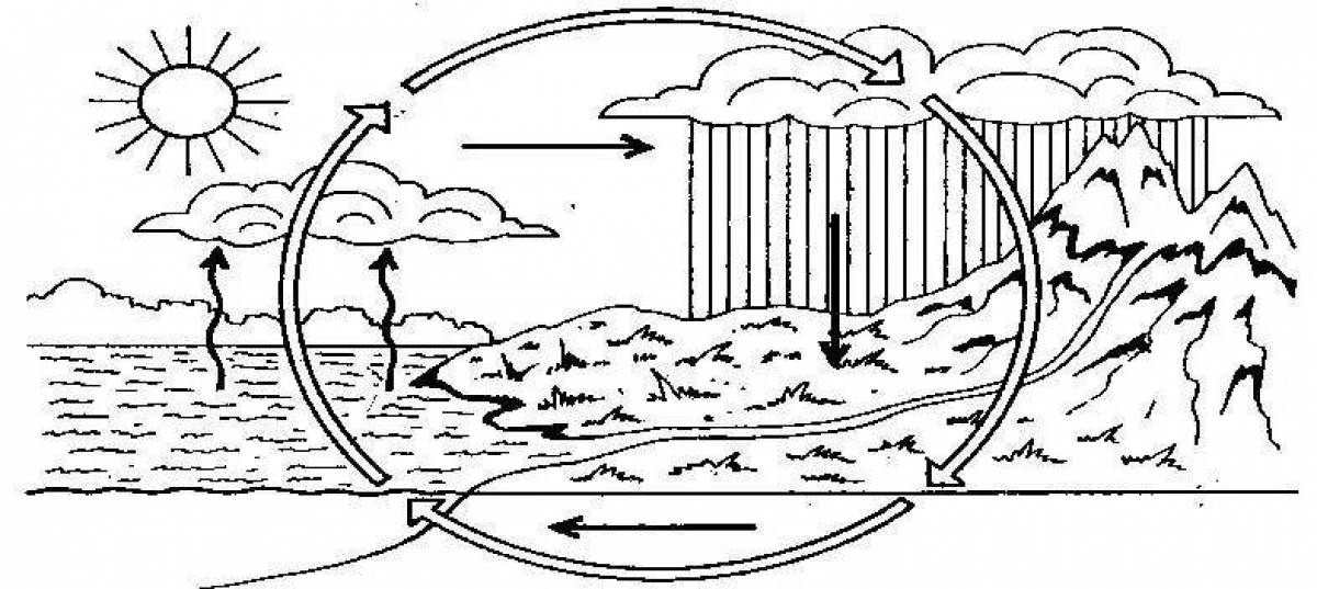 Круговорот воды в природе рисунок для срисовки