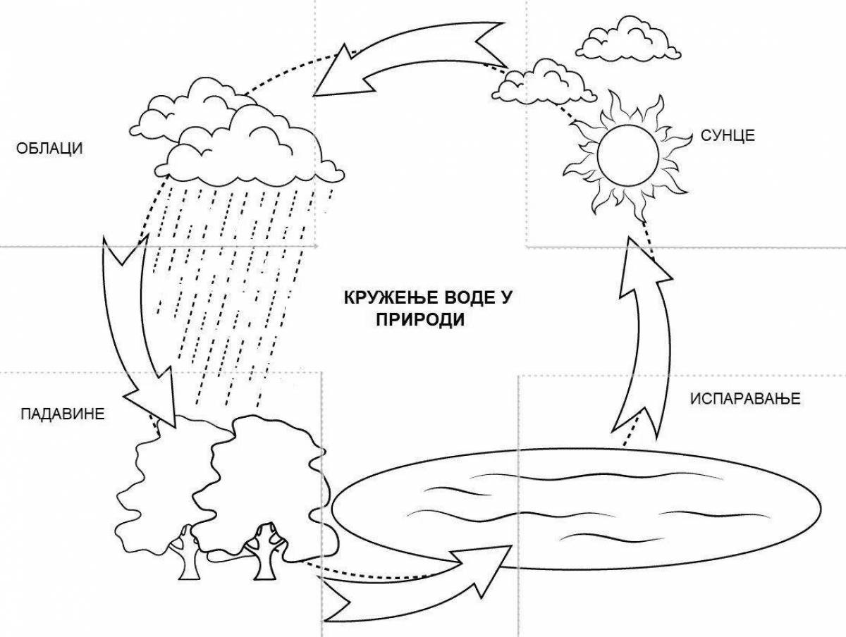 Круговорот в природе рисунок. Раскраска н.а.Рыжовой – «круговорот воды в природе». Круговорот воды в природе схема легкая. Схема круговорота воды в природе для дошкольников. Круговорот воды в природе черно белая схема.