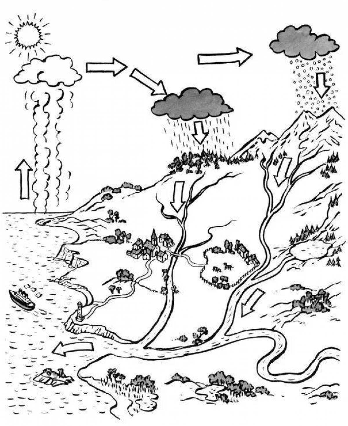 Нарисуй схему природы. Круговорот воды в природе. Раскраска вода в природе. Круговорот воды в природе раскраска. Задания по круговороту воды в природе.