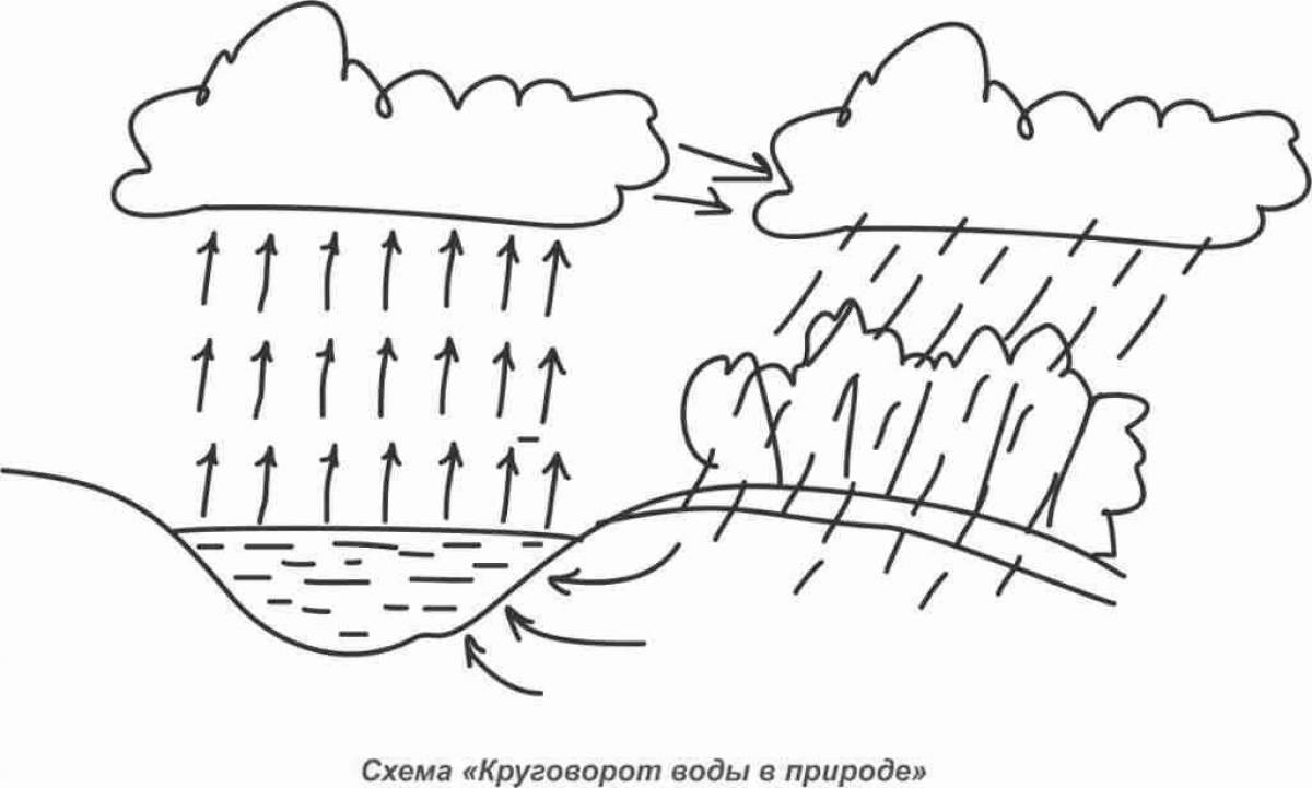 Схематический рисунок испарения