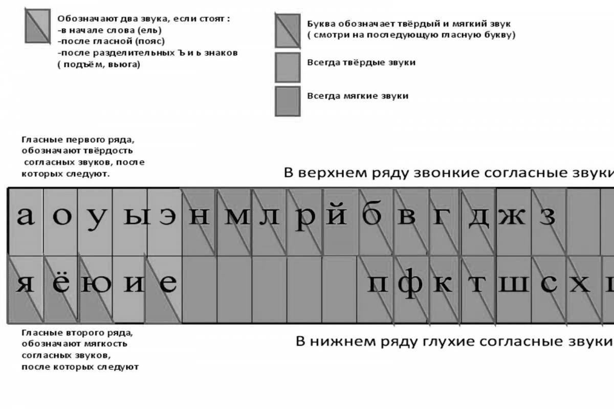 Шкаф фонетический разбор 2 класс