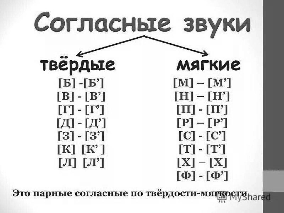 Согласные указывающие на мягкость. Мягкие и Твердые согласные звуки в русском языке таблица. Мягкие согласные и Твердые согласные буквы. Буква которая всегда обозначает твердый согласный звук. Мягкие твёрдые звуки в русском языке таблица.