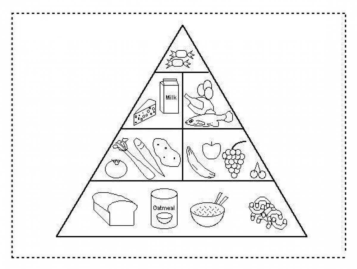 Пирамида правильного питания раскраска