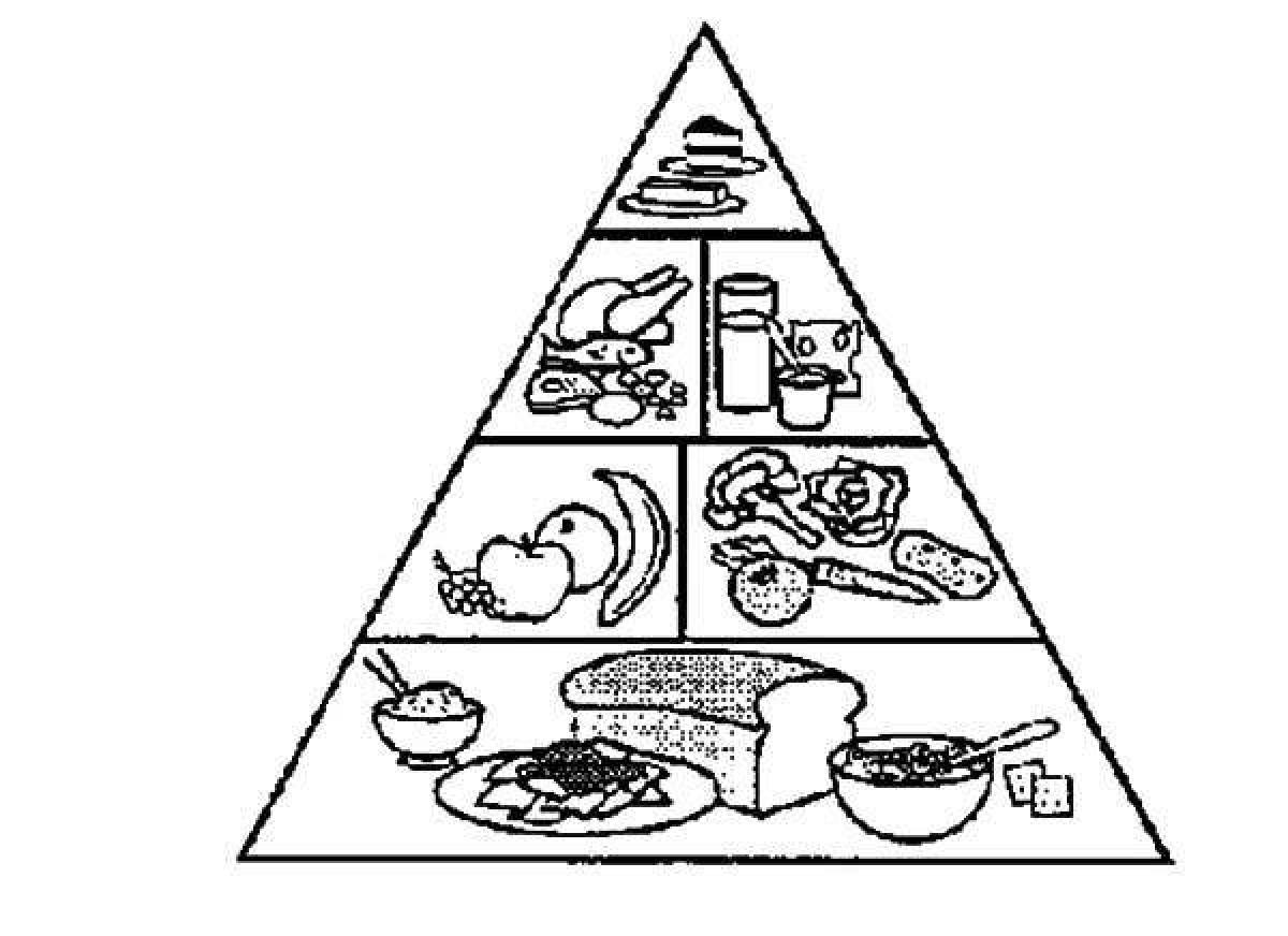 Нарисовать пищевую пирамиду 5 класс технология
