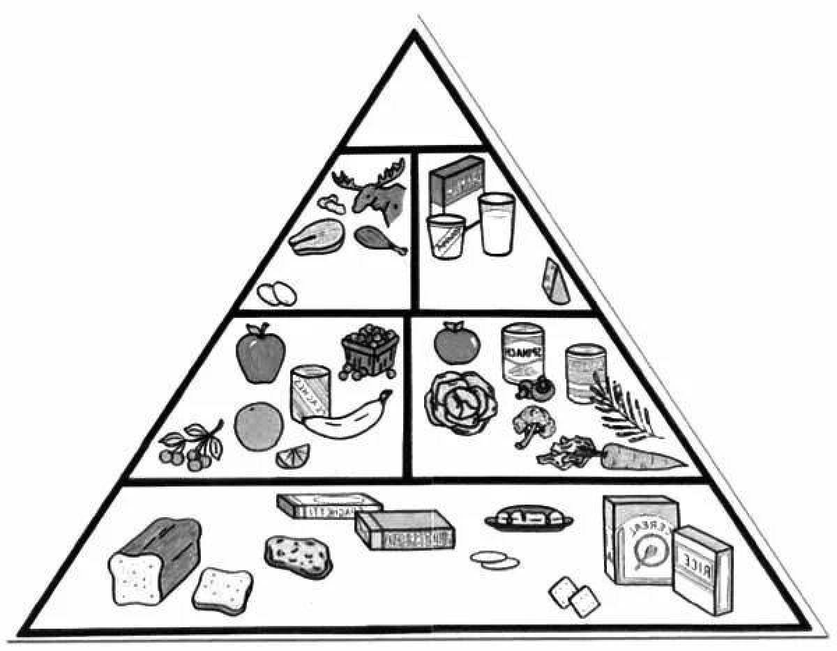 Пирамида правильного питания для детей раскраска