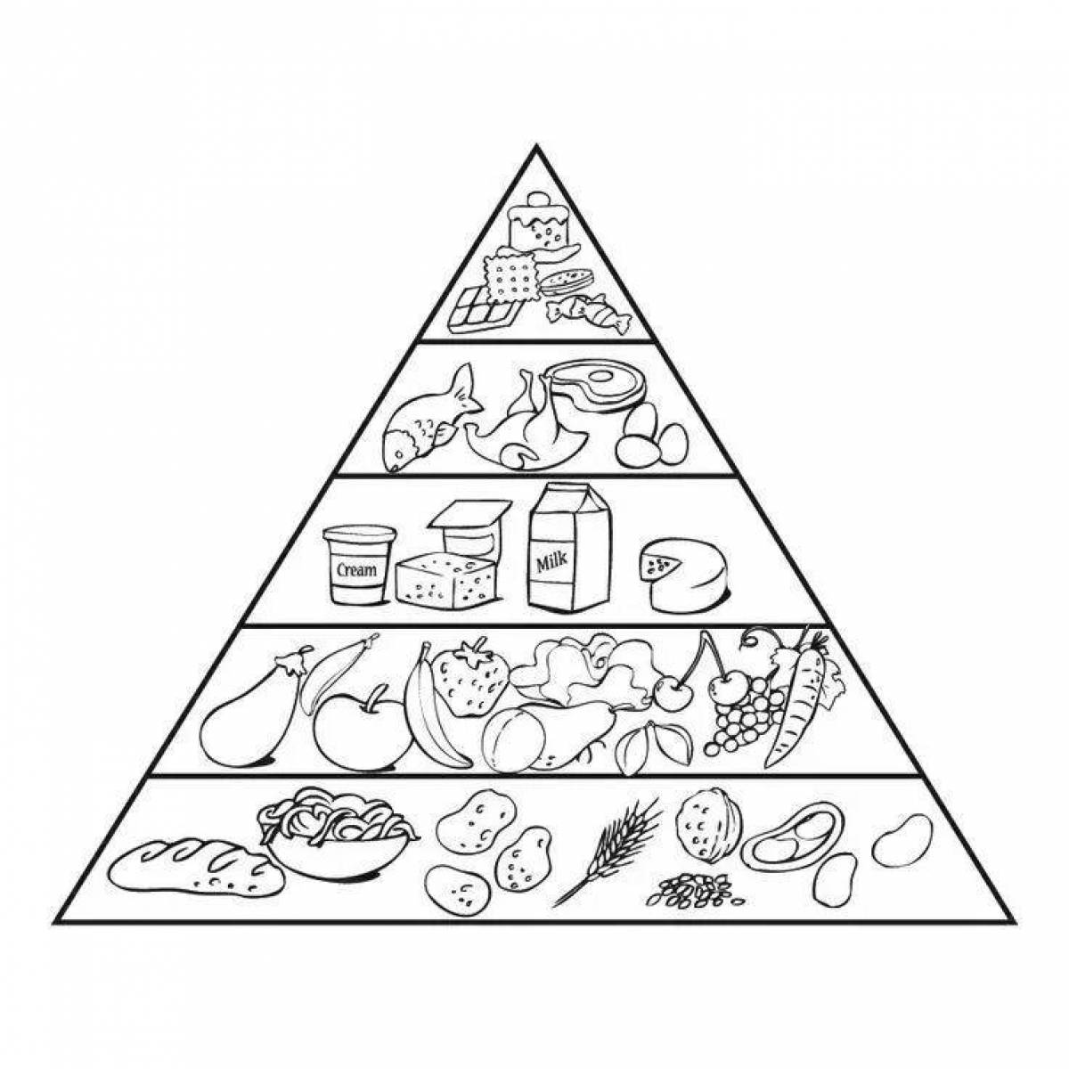 Пирамида правильного питания для детей раскраска