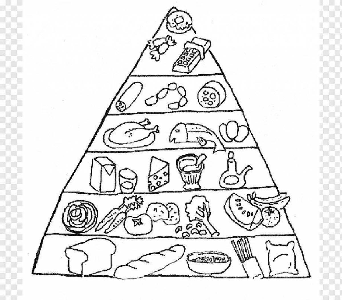 Пищевая пирамида правильного питания раскраска