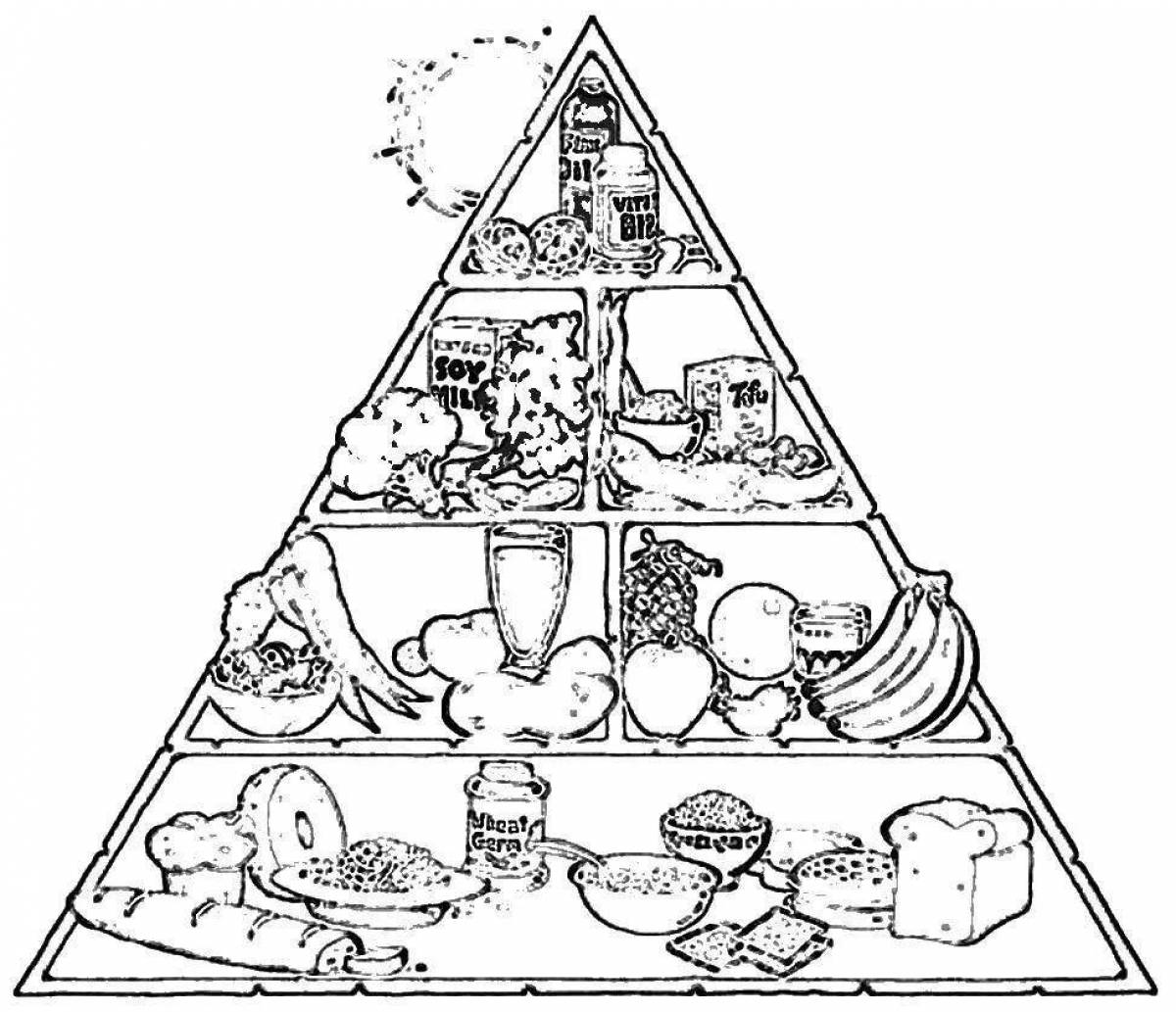 Coloring page funny food pyramid