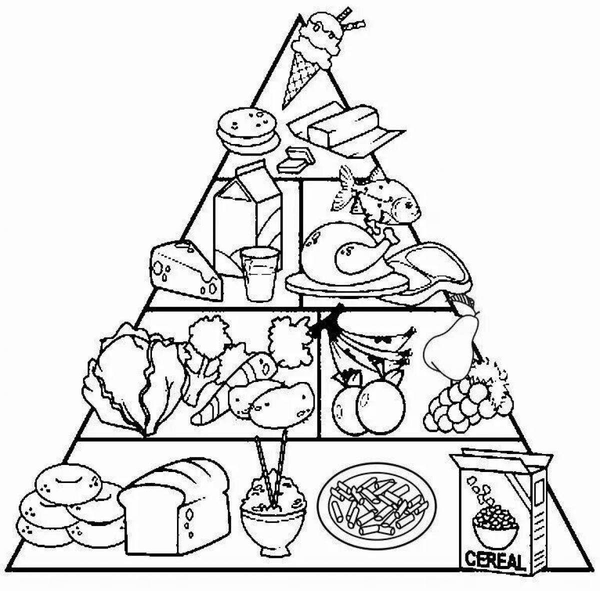 Coloring page joyful food pyramid