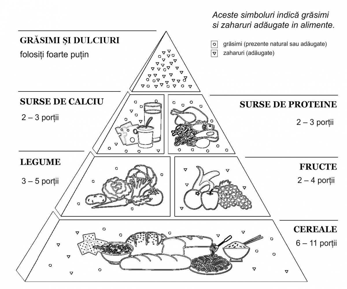 Playful food pyramid coloring page