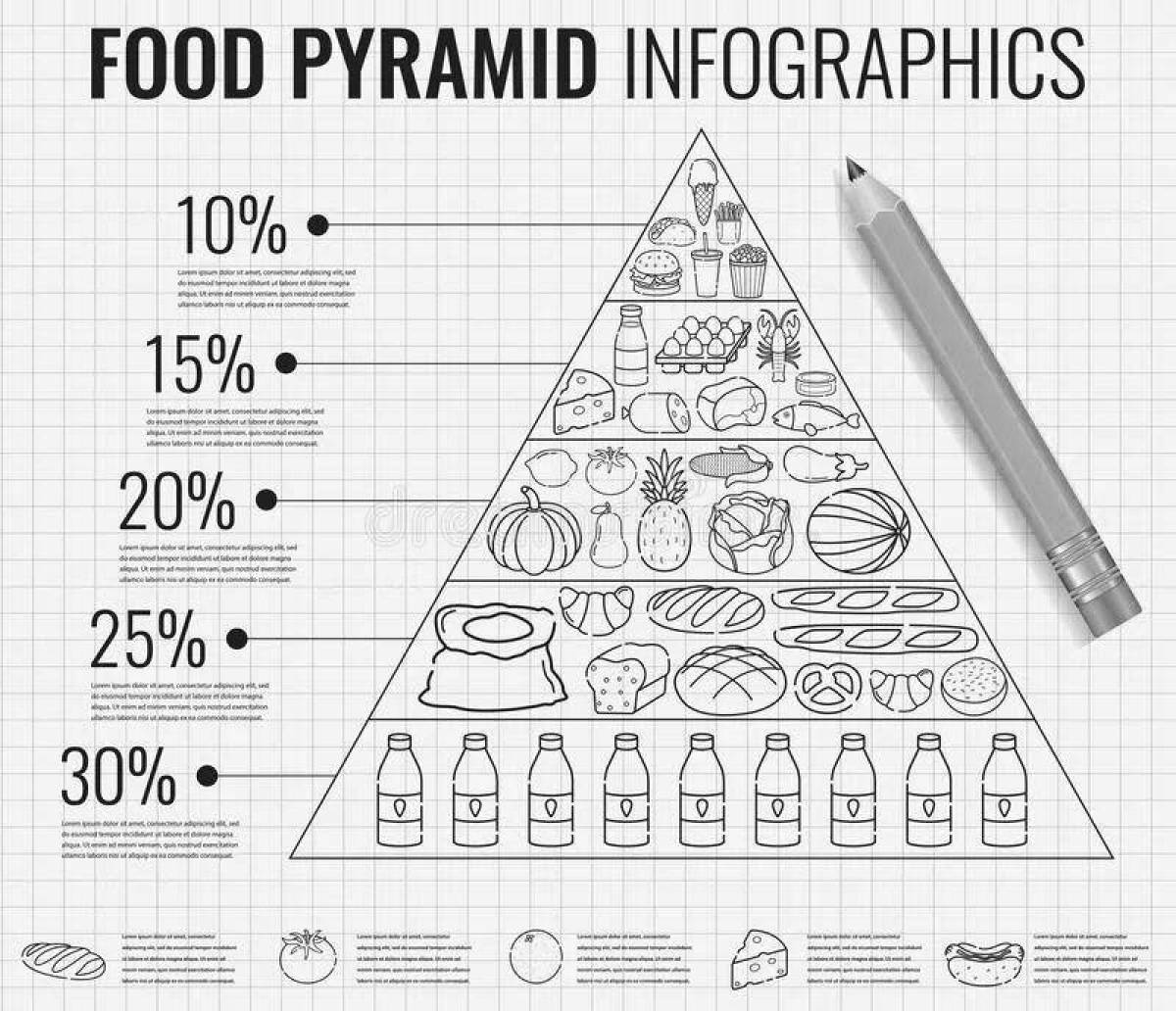 Fun food pyramid coloring