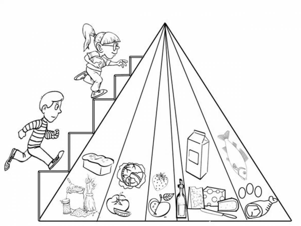 Food pyramid coloring page