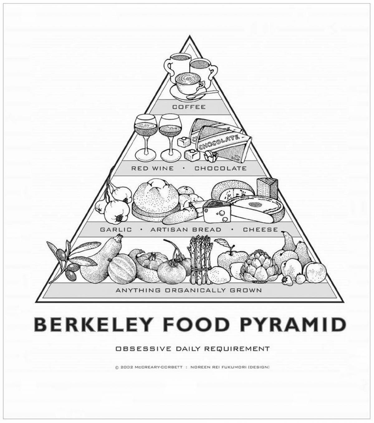 Coloring book shining food pyramid