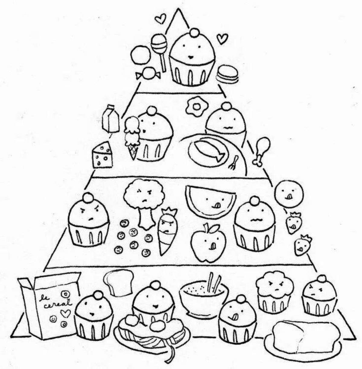 Food pyramid #3
