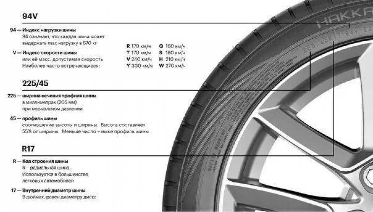 Stimulating tire coloring page