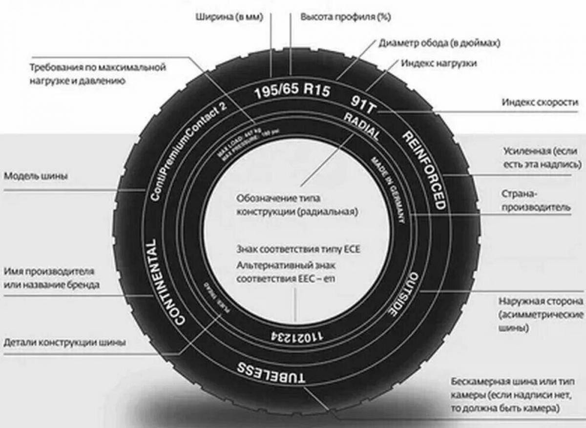 Coloring shiny tire