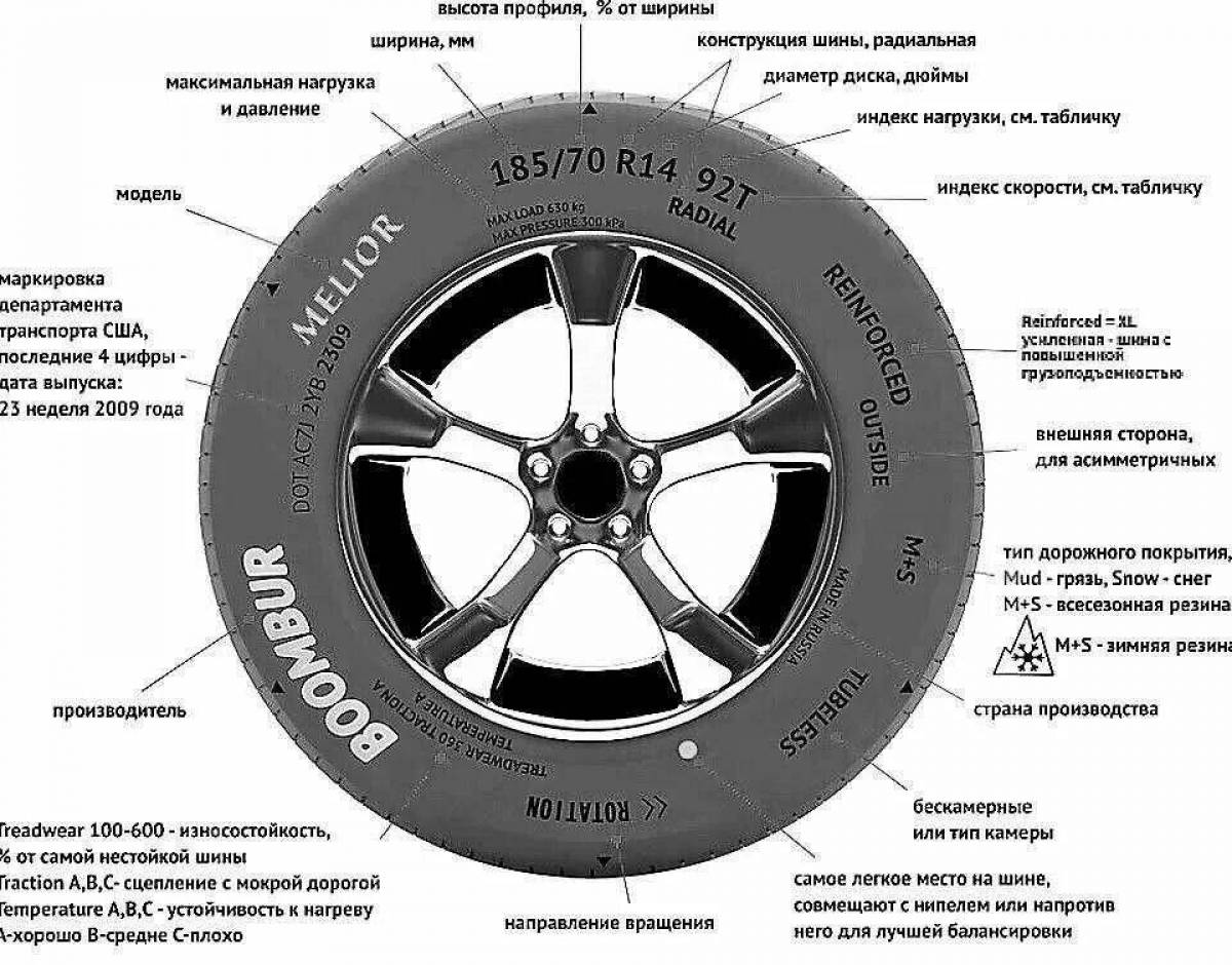 Unique tire coloring page