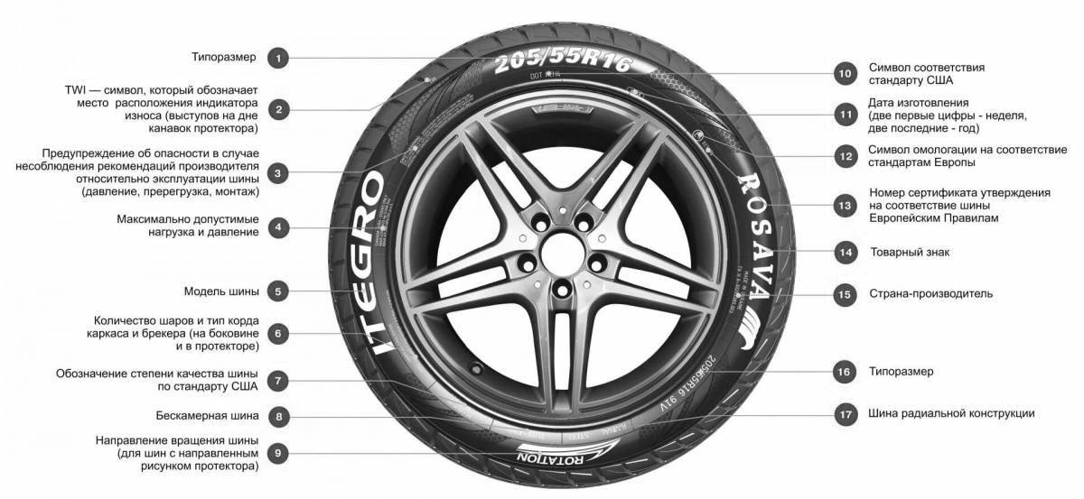 Matching tire coloring page