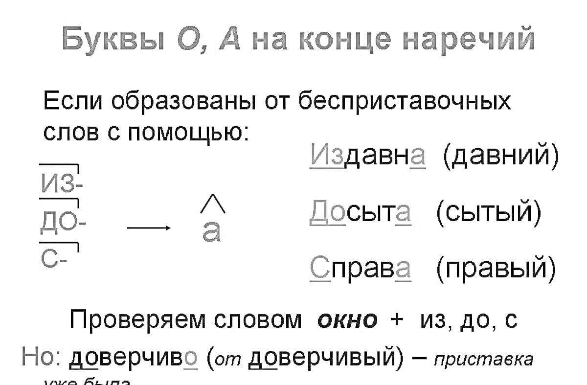 На раскраске изображено: Наречия, Правописание