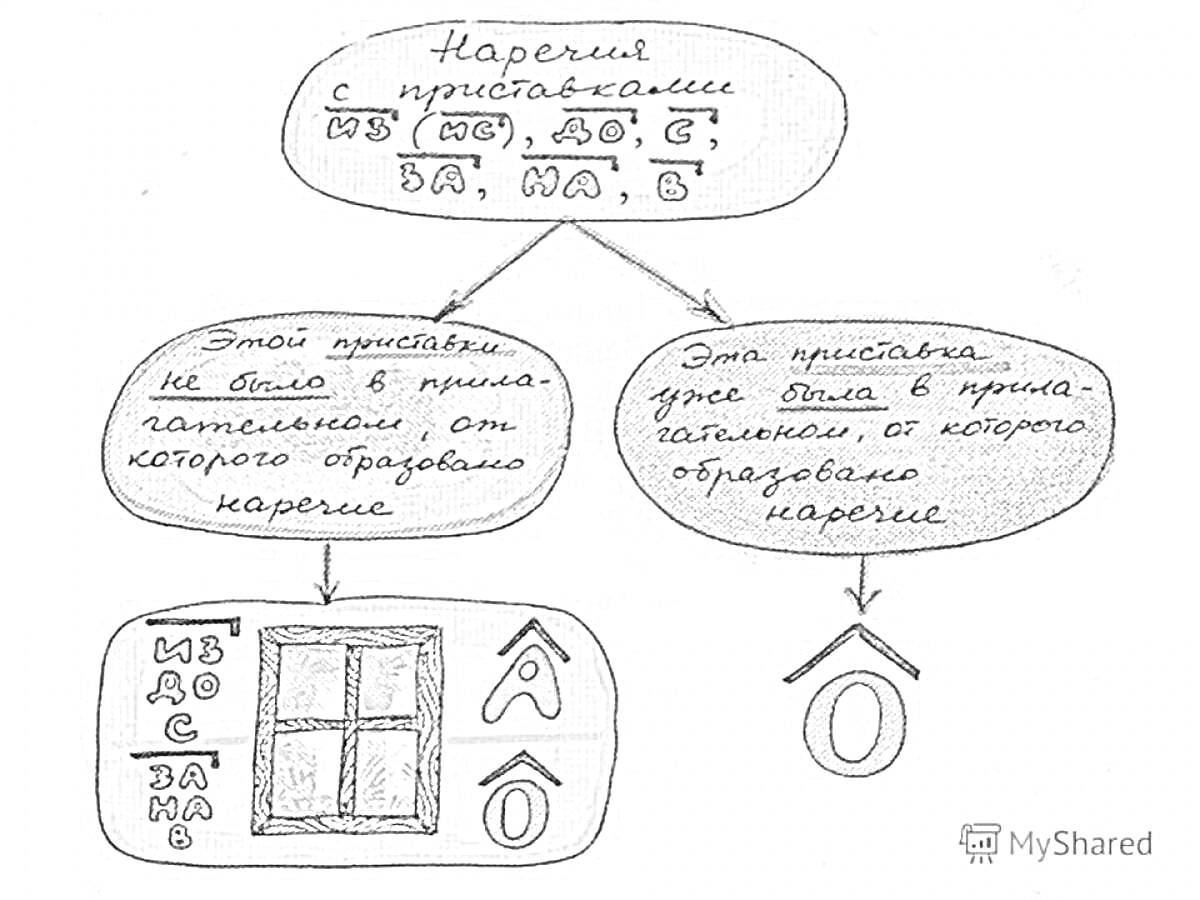 Раскраска Схема: написание 