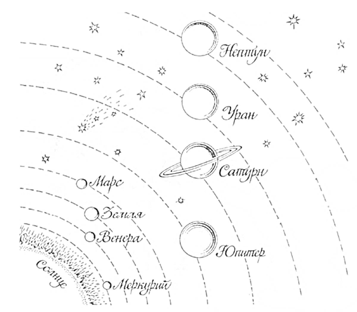 На раскраске изображено: Солнечная система, Планеты, Звезды, Солнце, Меркурий, Венера, Земля, Марс, Юпитер, Сатурн, Уран, Нептун, Космос, Астрономия, Орбиты