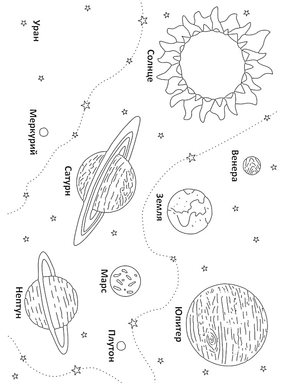 Раскраска Планеты Солнечной системы с подписями: Солнце, Меркурий, Венера, Земля, Марс, Юпитер, Сатурн, Уран, Нептун, Плутон. Изображены планеты, звезды, орбиты.