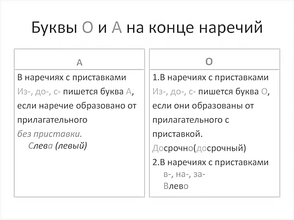 Раскраска Буквы О и А на конце наречий