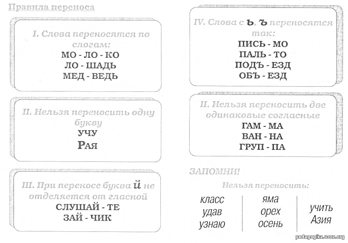 Раскраска Правила переноса слов и исключения (МО-ЛО-КО, ПО-ШАДЬ, МЕД-ВЕДЬ, ПИСЬ-МО, ПАЛЬ-ТО, ЗАЙ-ЧИК, ВРА-ЩУСЯ, УЧИТЬ...)