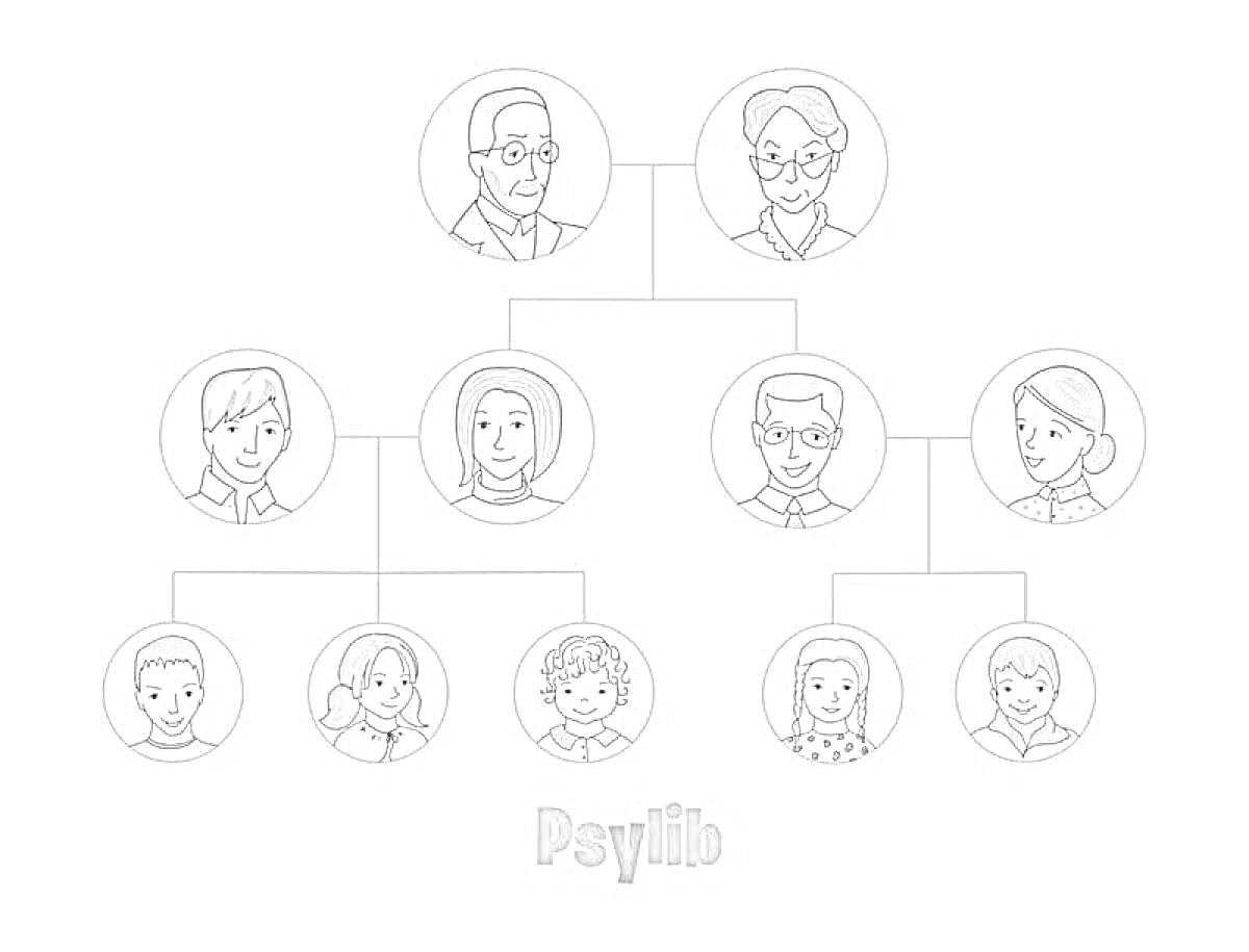 На раскраске изображено: Семейное древо, Отец, Бабушка, Сестры, Братья, Семья