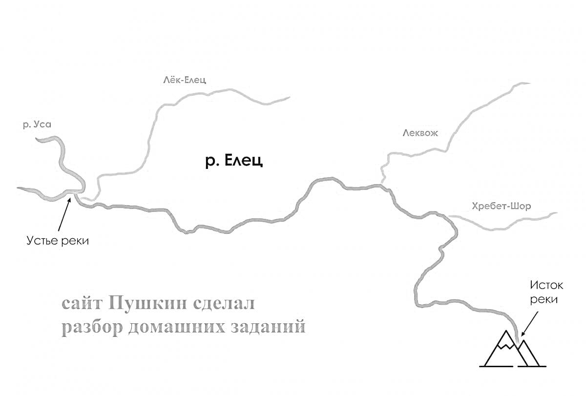 Раскраска Карта реки Елец с обозначенными элементами (р. Уза, Усолье реки, бол. Елец, р. Елец, Макаев, п. Рубин-Юж, Исток реки)