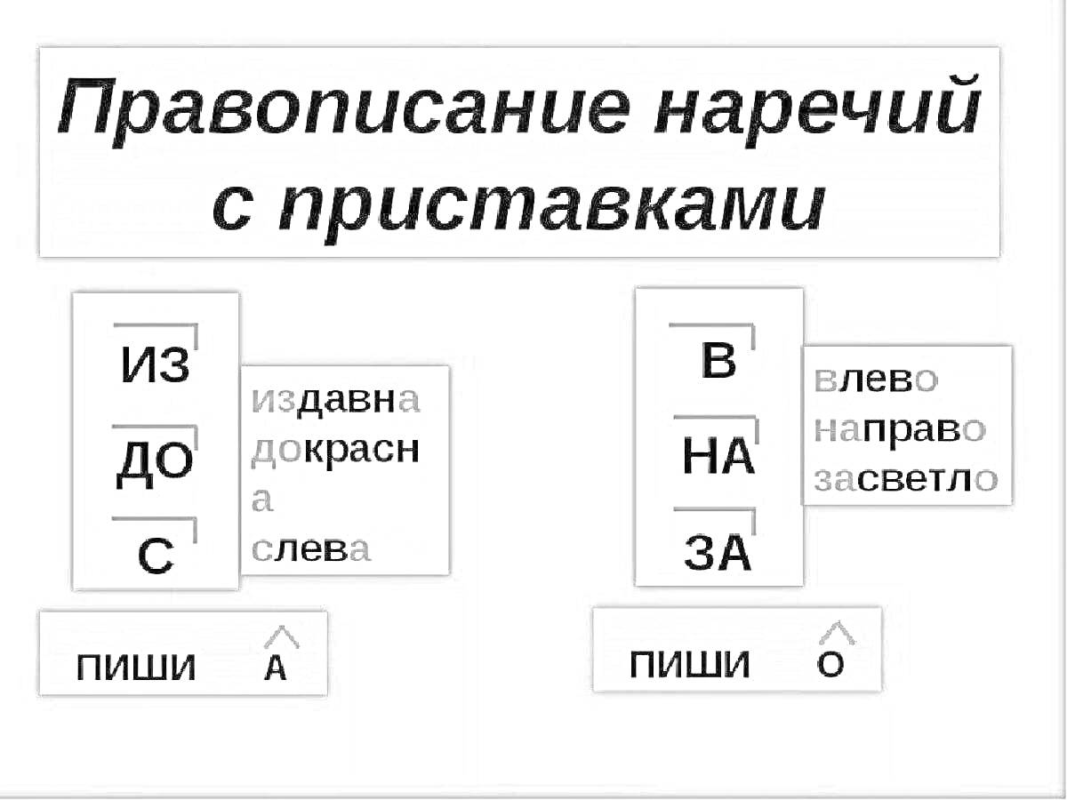 Раскраска Правописание наречий с приставками и окончаниями на 