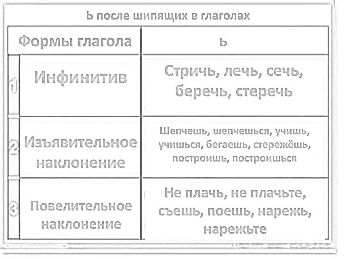 На раскраске изображено: Русский язык, Грамматика