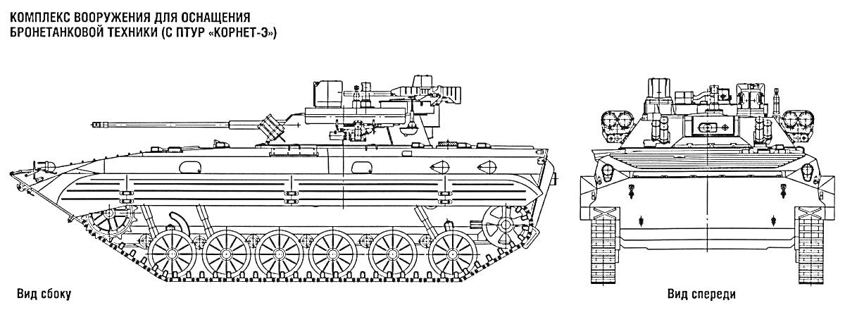 Раскраска Раскраска боевой машины пехоты БМП-2 со всех сторон, включая вид сбоку и вид спереди