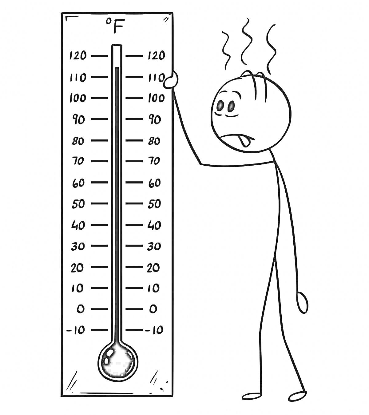 На раскраске изображено: Термометр, Жара, Температура, Человек, Фаренгейт, Измерение, Погода, Анимация