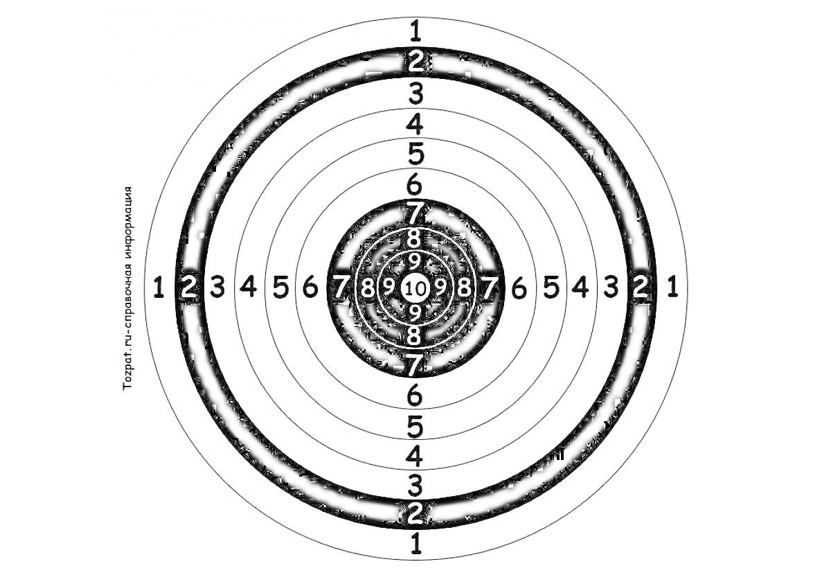 мишень с кругами и числами от 1 до 10 по окружностям