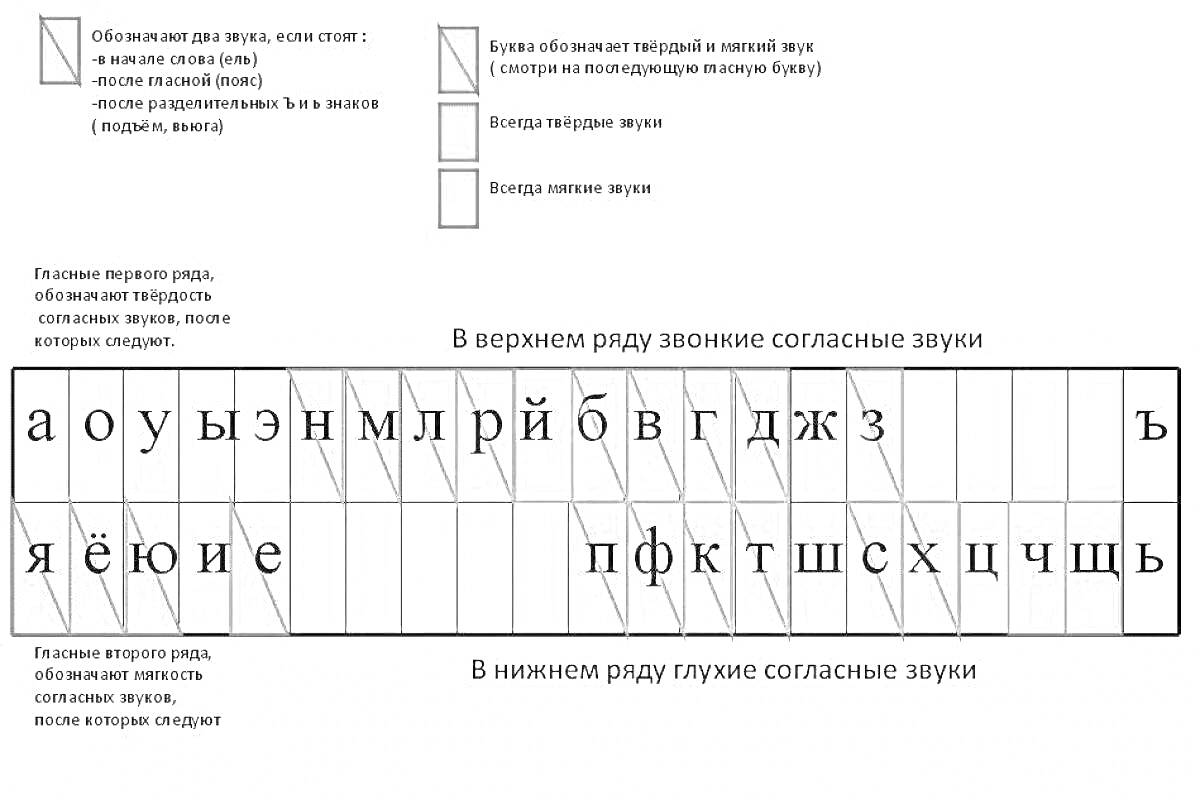 На раскраске изображено: Фонетический разбор, Звонкие согласные, Глухие согласные, Русский язык, Буквы, Звуки, Грамматика