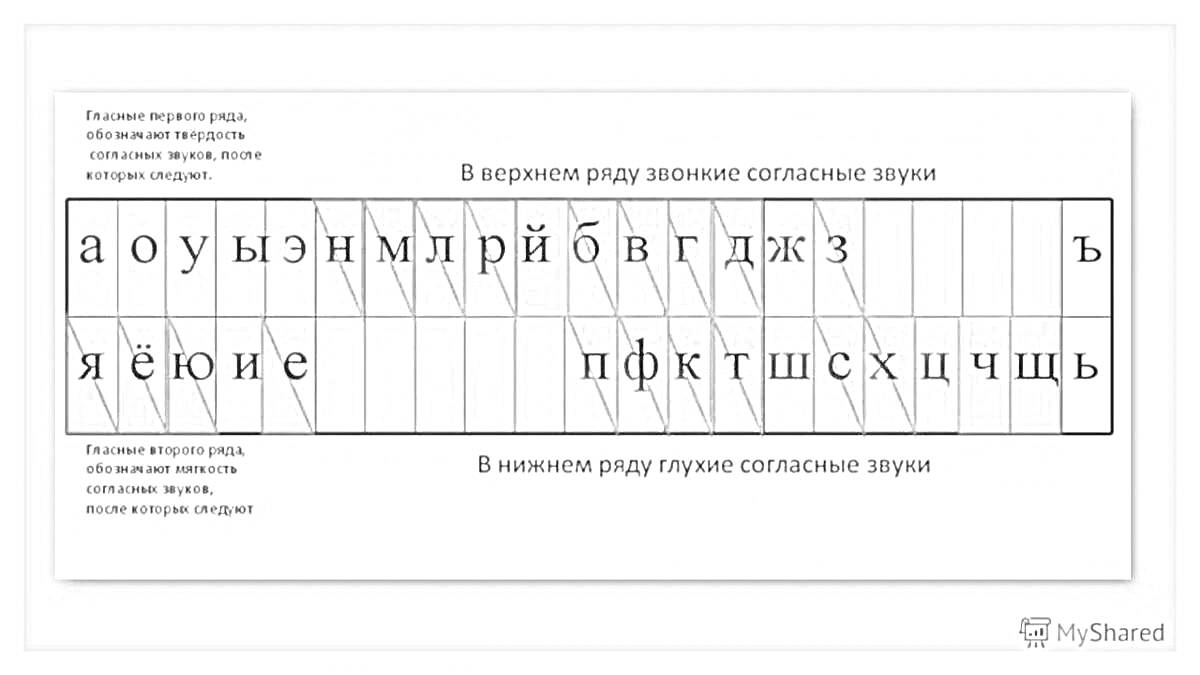 На раскраске изображено: Гласные, Звонкие согласные, Глухие согласные, 1 класс, Русская азбука