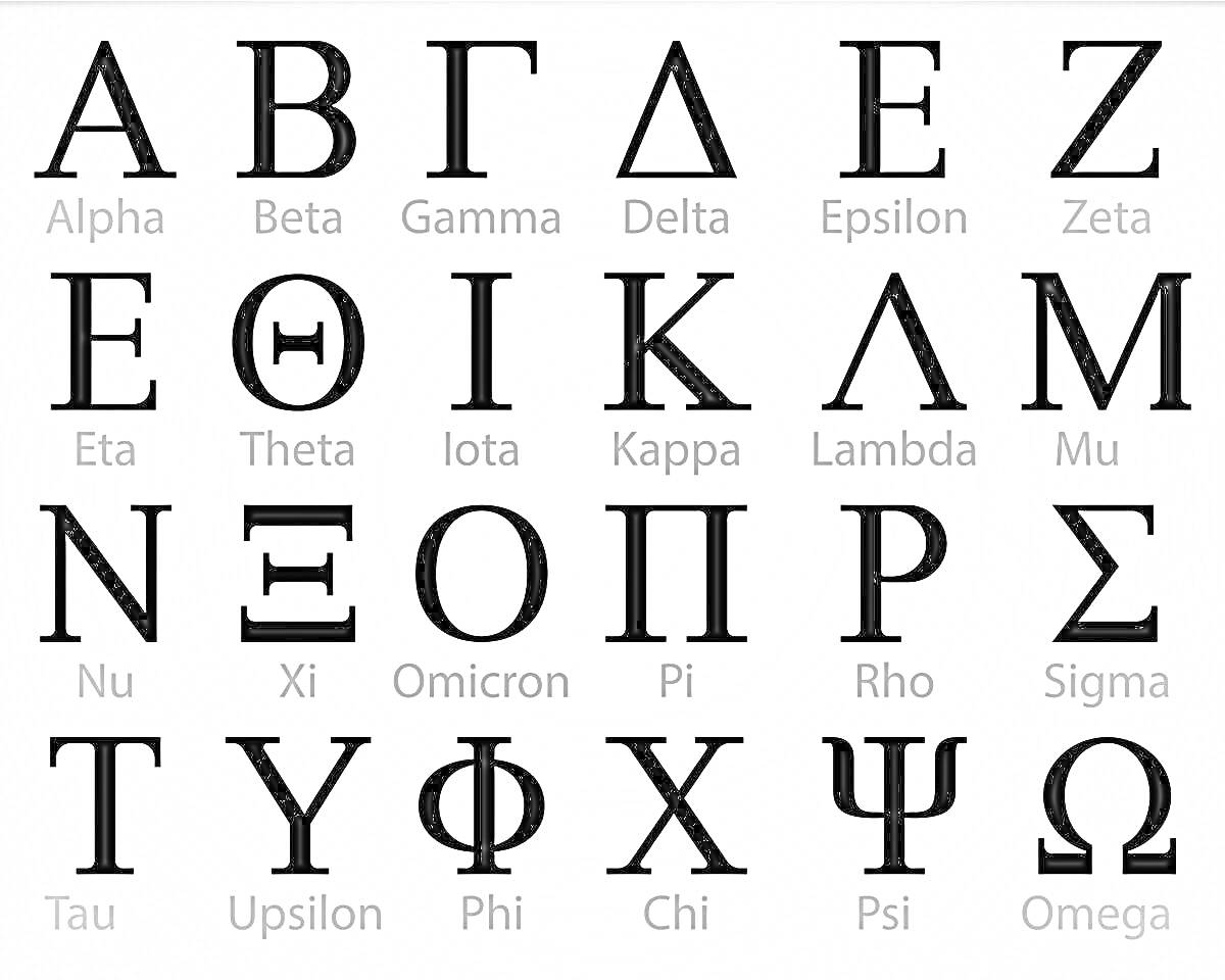 Греческий алфавит: Alpha, Beta, Gamma, Delta, Epsilon, Zeta, Eta, Theta, Iota, Kappa, Lambda, Mu, Nu, Xi, Omicron, Pi, Rho, Sigma, Tau, Upsilon, Phi, Chi, Psi, Omega