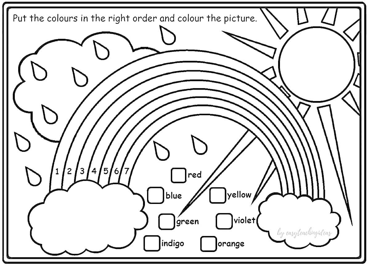Раскраска Радуга, тучи, капли дождя и солнце