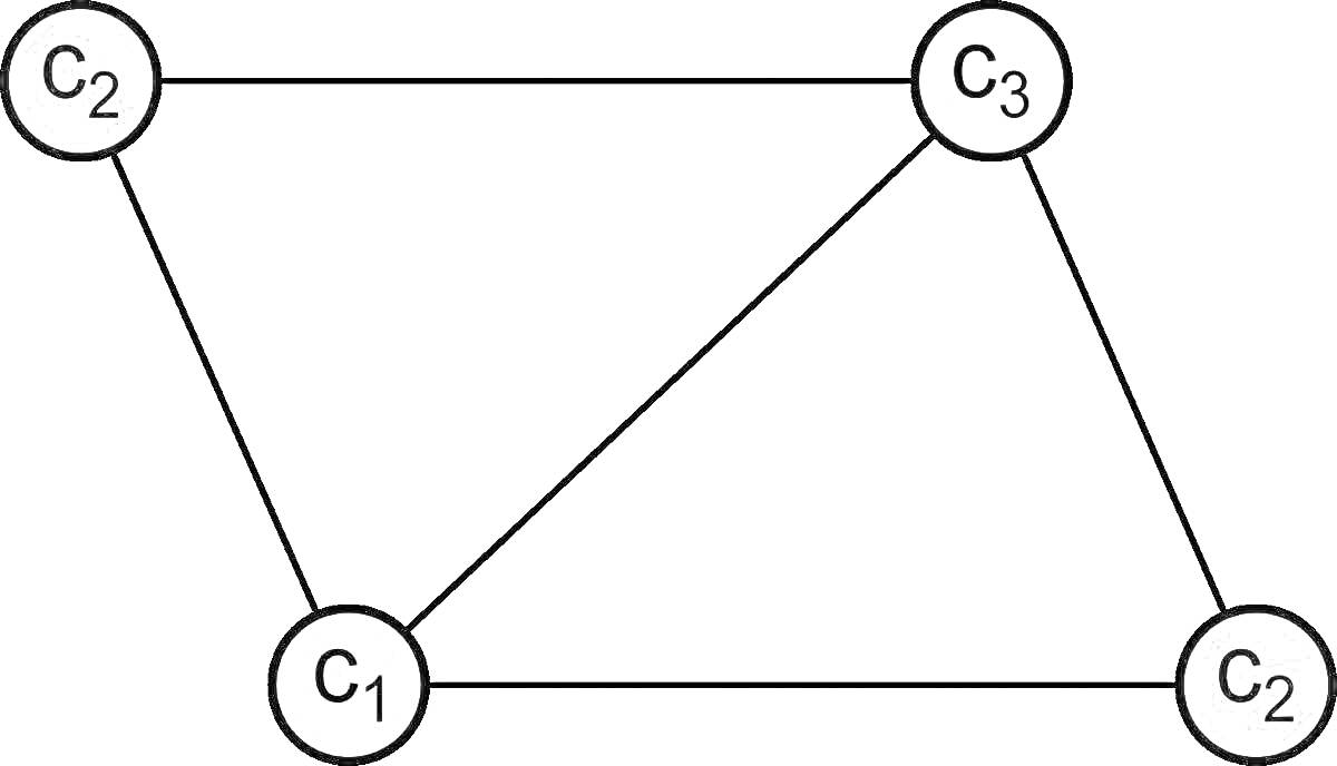 Раскраска граф с четырьмя вершинами и пятью ребрами, вершины C1, C2 и C3 окрашены в цвета (красный, синий, зеленый)