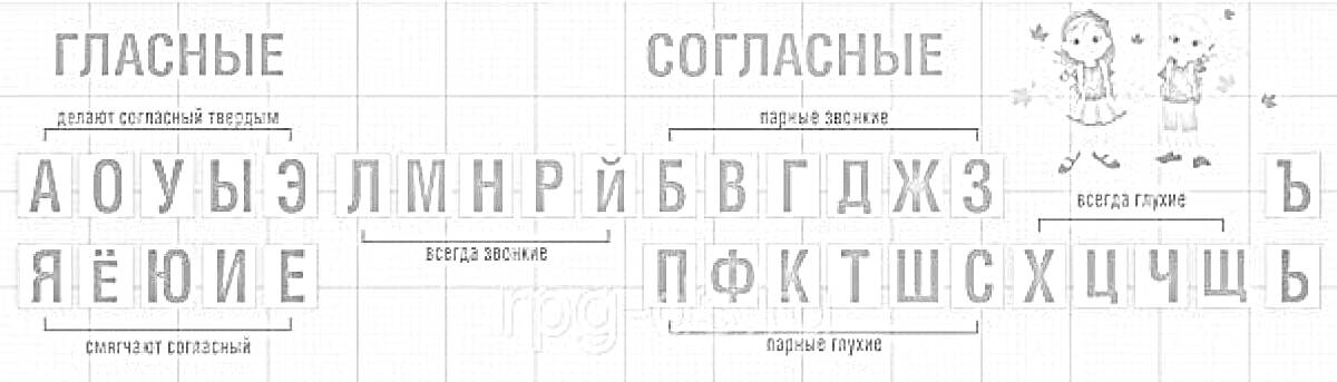 Раскраска Алфавит: гласные и согласные буквы с изображением двух персонажей
