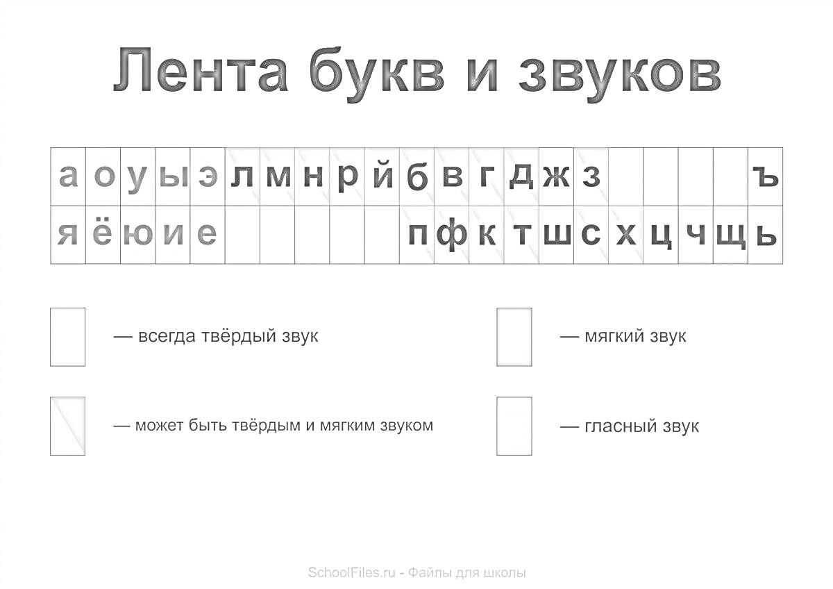 На раскраске изображено: Лента букв, Первый класс, Звуки, Буквы, Гласные, Согласные, Твердые звуки, Мягкие звуки, Учебные материалы