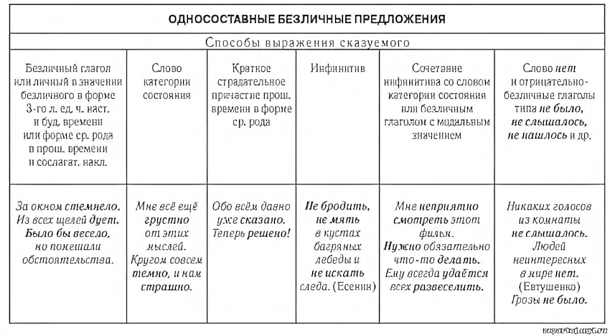 На раскраске изображено: Русский язык, Односоставные предложения, Примеры, Таблица, Обучение, Грамматика