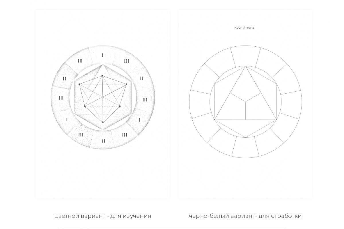Раскраска Цветовой круг Иттена - полноцветный пример и черно-белый вариант для раскрашивания