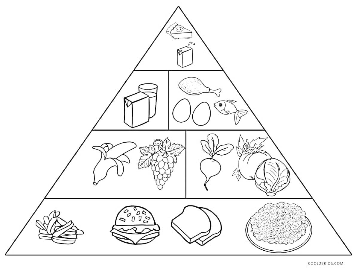 Раскраска Пищевая пирамида с изображением крекера, молочного напитка, молока, курицы, рыбы, яйца, банана, винограда, редьки, капусты, фасоли, бургерa, хлебa, тарелки с макаронами
