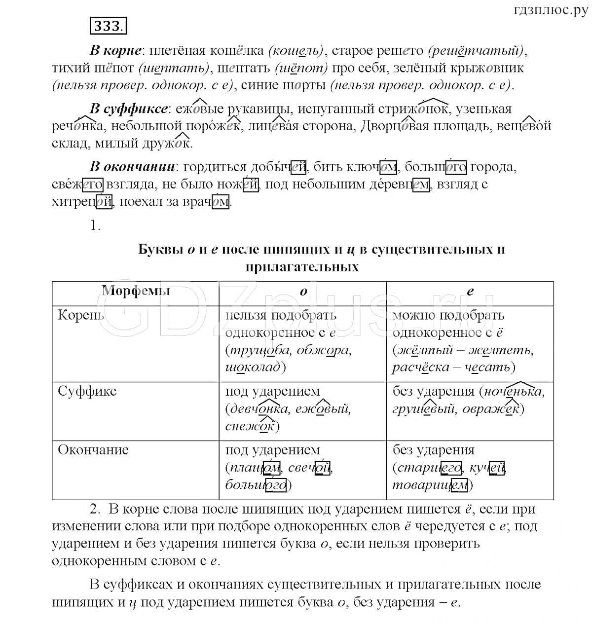 Раскраска Таблица для правописания существительных и прилагательных с шипящими на конце