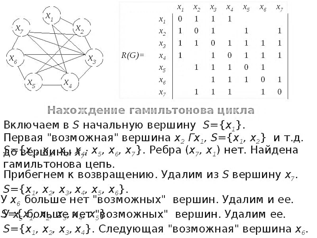 Раскраска Нахождение гамильтонова цикла (граф, матрица смежности, алгоритм)